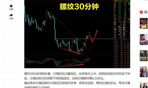 本周期货行情(本周期货行情走势图)_https://hz.qldgs.com_中金所_第1张