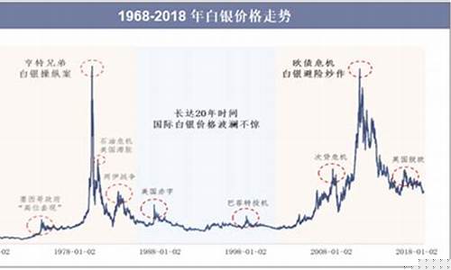 白银期货分析白银期货行情(白银期货分析白银期货行情)_https://hz.qldgs.com_广期所_第1张