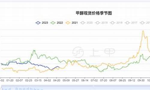 甲醇期货4月行情走势图(甲醇期货最新行情走势2201)_https://hz.qldgs.com_上期所_第1张