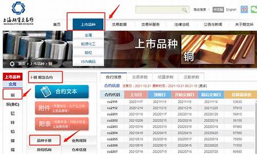 哪里可以看能源期货行情(能源期货指的是哪几个商品)_https://hz.qldgs.com_中金所_第1张