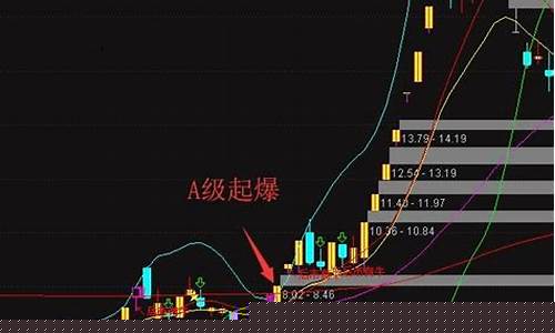 期货行情怎么擒庄(期货庄家如何出货)_https://hz.qldgs.com_中金所_第1张