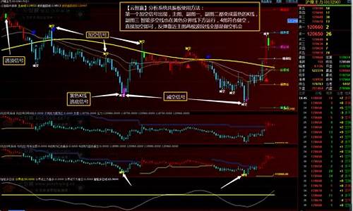 期货行情软件对比(期货交易行情软件)_https://hz.qldgs.com_上期能源_第1张