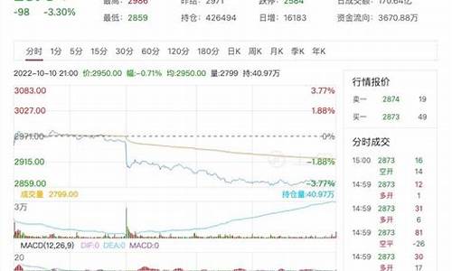今日燃油期货行情(今日燃油期货行情分析)_https://hz.qldgs.com_广期所_第1张