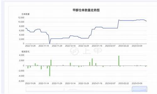 期货甲醇即时行情(期货甲醇行情分析)_https://hz.qldgs.com_广期所_第1张