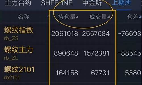 如何读懂期货行情(期货如何看行情)_https://hz.qldgs.com_广期所_第1张