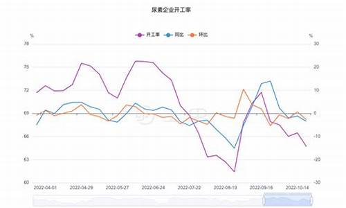 期货尿素9月3日行情(期货尿素一手多少钱)_https://hz.qldgs.com_上期所_第1张