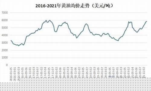 期货黄油行情(期货原油黄金下周走势)_https://hz.qldgs.com_上期能源_第1张