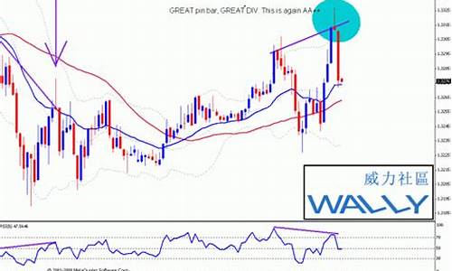 期货背离行情(期货背离图形)_https://hz.qldgs.com_大商所_第1张