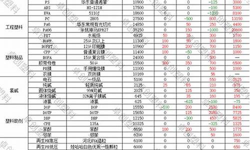 期货塑料今日行情(塑料期货实时)_https://hz.qldgs.com_中金所_第1张