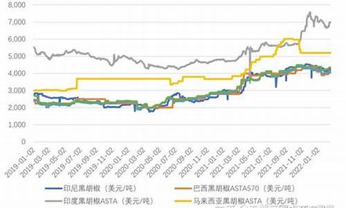 未来胡椒期货行情(未来胡椒期货行情如何)_https://hz.qldgs.com_广期所_第1张