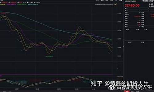 商品期货 深度行情数据(商品期货 深度行情数据怎么看)_https://hz.qldgs.com_广期所_第1张