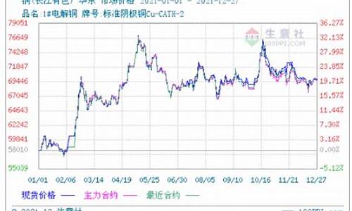 新浪期货铜行情(新浪财经期货铜)_https://hz.qldgs.com_郑商所_第1张