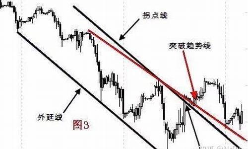 期货画线分析行情工具(期货画线价是什么意思)_https://hz.qldgs.com_中金所_第1张