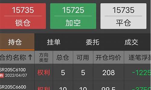 期货行情反手(期货交易中反手是什么意思)_https://hz.qldgs.com_郑商所_第1张