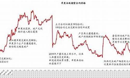 期货行情发展节奏(期货行情规律)_https://hz.qldgs.com_大商所_第1张