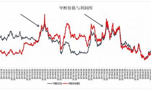 甲醇期货历史行情回顾(甲醇期货最新行情)_https://hz.qldgs.com_上期能源_第1张