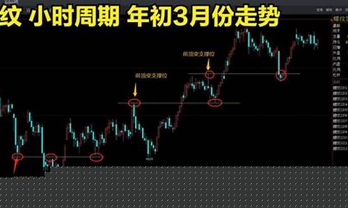 如何看待期货错过行情(期货总是错过行情)_https://hz.qldgs.com_郑商所_第1张