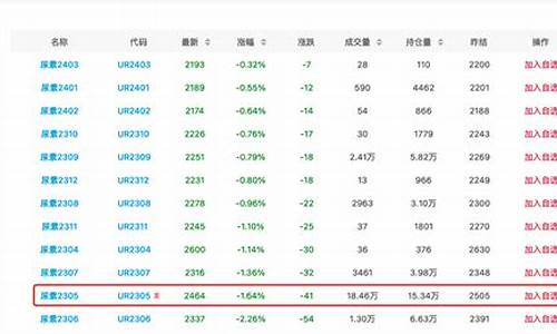8月27日期货尿素行情(期货尿素行情走势)_https://hz.qldgs.com_郑商所_第1张