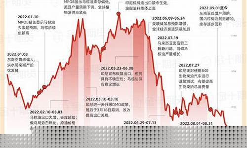 2022商品期货行情(商品期货走势)_https://hz.qldgs.com_广期所_第1张