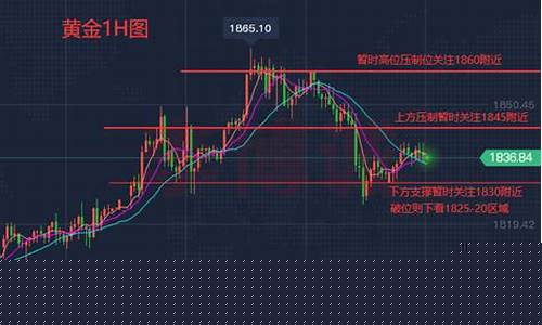 期货非农行情怎么理解(期货非日内交易是什么意思)_https://hz.qldgs.com_中金所_第1张
