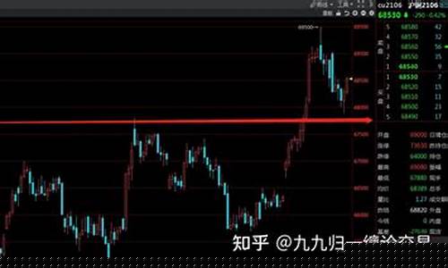 08年沪铜期货9月行情(2009年沪铜期货回顾)_https://hz.qldgs.com_上期能源_第1张