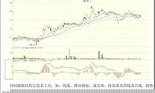 期货行情实训报告(期货实践报告)_https://hz.qldgs.com_上期所_第1张
