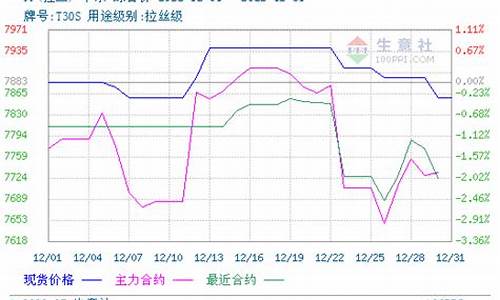 最新pp期货行情(最新pp期货价格行情)_https://hz.qldgs.com_上期所_第1张