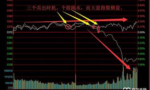 怎样看期货行情大盘指数(期货大盘指数在哪里看)_https://hz.qldgs.com_中金所_第1张