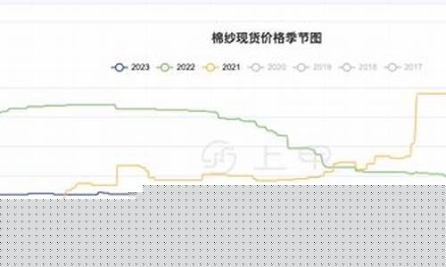 今日棉袄期货行情(今日棉花期货价格行情大幅下跌)_https://hz.qldgs.com_上期能源_第1张