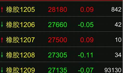 期货实时行情软件(期货行情软件免费下载)_https://hz.qldgs.com_上期所_第1张