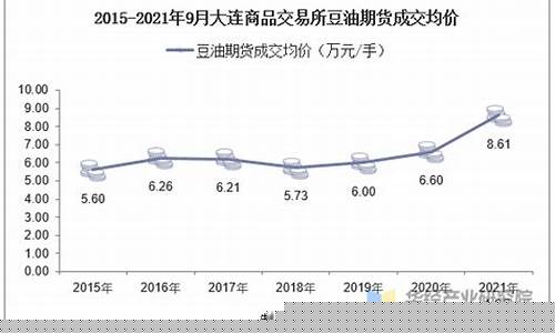 大连九三豆油期货行情(大连九三豆粕最新报价)_https://hz.qldgs.com_上期能源_第1张