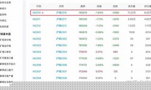 期货铌行情(国内期货新浪行情)_https://hz.qldgs.com_中金所_第1张