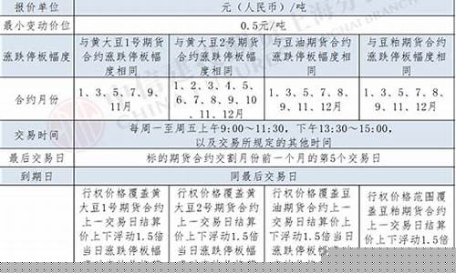 豆油期货1809合约行情(期货豆油1905)_https://hz.qldgs.com_中金所_第1张
