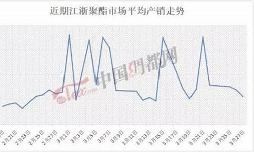 化纤行情期货(化纤期货行情最新)_https://hz.qldgs.com_中金所_第1张