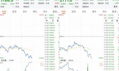 焦煤期货1909行情(焦煤2201期货行情)_https://hz.qldgs.com_大商所_第1张