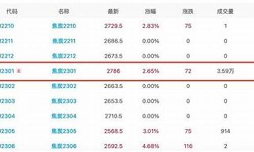 焦炭大宗期货行情(焦炭期货走势)_https://hz.qldgs.com_广期所_第1张
