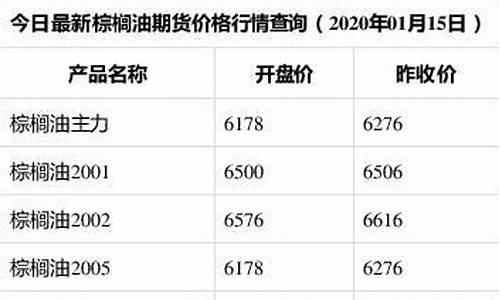 棕榈油期货今日价格行情(棕榈油期货今日价格行情查询)_https://hz.qldgs.com_郑商所_第1张