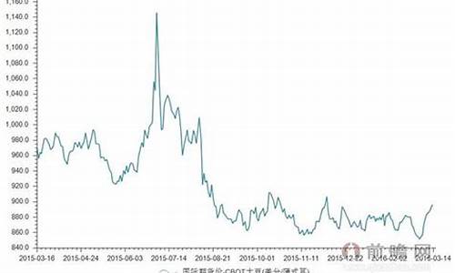 cbot期货行情分析(ocbc期货交易)_https://hz.qldgs.com_上期能源_第1张