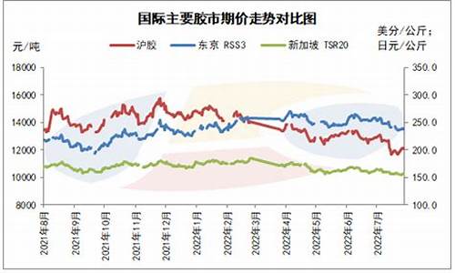 合成橡胶期货实时行情(合成橡胶走势)_https://hz.qldgs.com_中金所_第1张