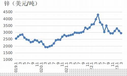 国际有色期货今日行情(沪铜期货今日行情)_https://hz.qldgs.com_广期所_第1张