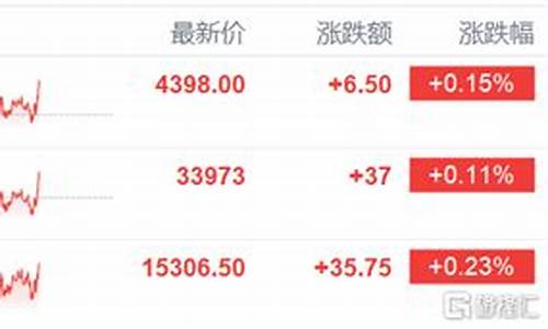 美国股指期货短线行情(美国股指期货实时走势)_https://hz.qldgs.com_中金所_第1张