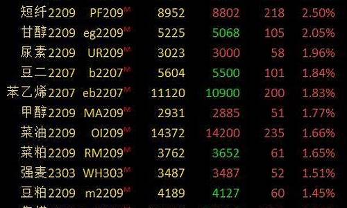 期货早盘总是冲高回落行情(期货早盘时间)_https://hz.qldgs.com_大商所_第1张