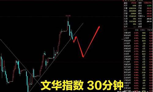 杜指期货行情(德指期货行情)_https://hz.qldgs.com_上期能源_第1张