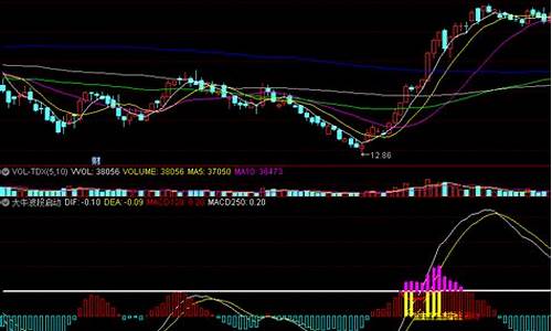 期货大牛行情来临_https://hz.qldgs.com_大商所_第1张