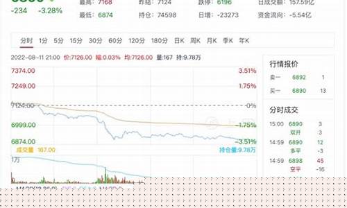 纸浆期货下期行情(纸浆期货下期行情走势图)_https://hz.qldgs.com_上期所_第1张