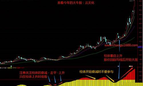 期货行情主力控盘(期货庄家控盘)_https://hz.qldgs.com_郑商所_第1张