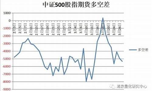 哪里查到股指期货行情(股指期货行情)_https://hz.qldgs.com_郑商所_第1张
