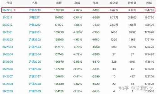 期货L0F行情(期货行情走势)_https://hz.qldgs.com_上期所_第1张