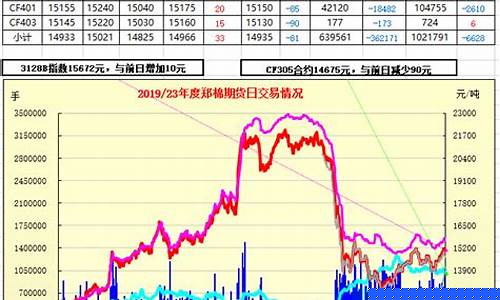 最新美棉期货行情(美精铜期货行情最新)_https://hz.qldgs.com_大商所_第1张