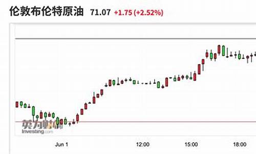 布伦特美元期货行情(布伦特期货价格)_https://hz.qldgs.com_上期所_第1张